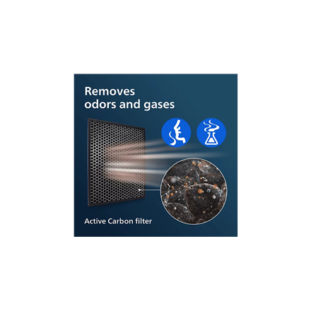 Activated carbon filter | FY1413/30 | For Philips 1000i and 2000i series 2-in-1 air purifiers and humidifiers: AC1214, A