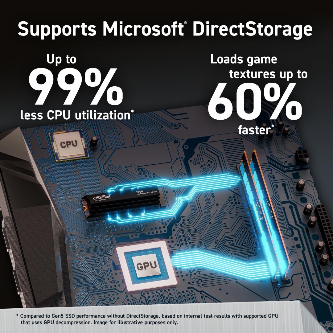 SSD CRUCIAL T700 4TB M.2 PCIe Gen5 NVMe TLC Write speed 11800 MBytes/sec Read speed 12400 MBytes/sec TBW 2400 TB CT4000T700SSD3