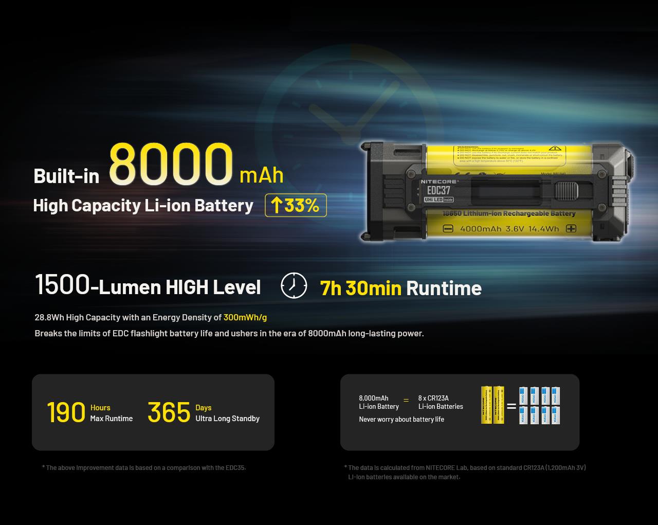 FLASHLIGHT EDC SERIES/EDC37 NITECORE