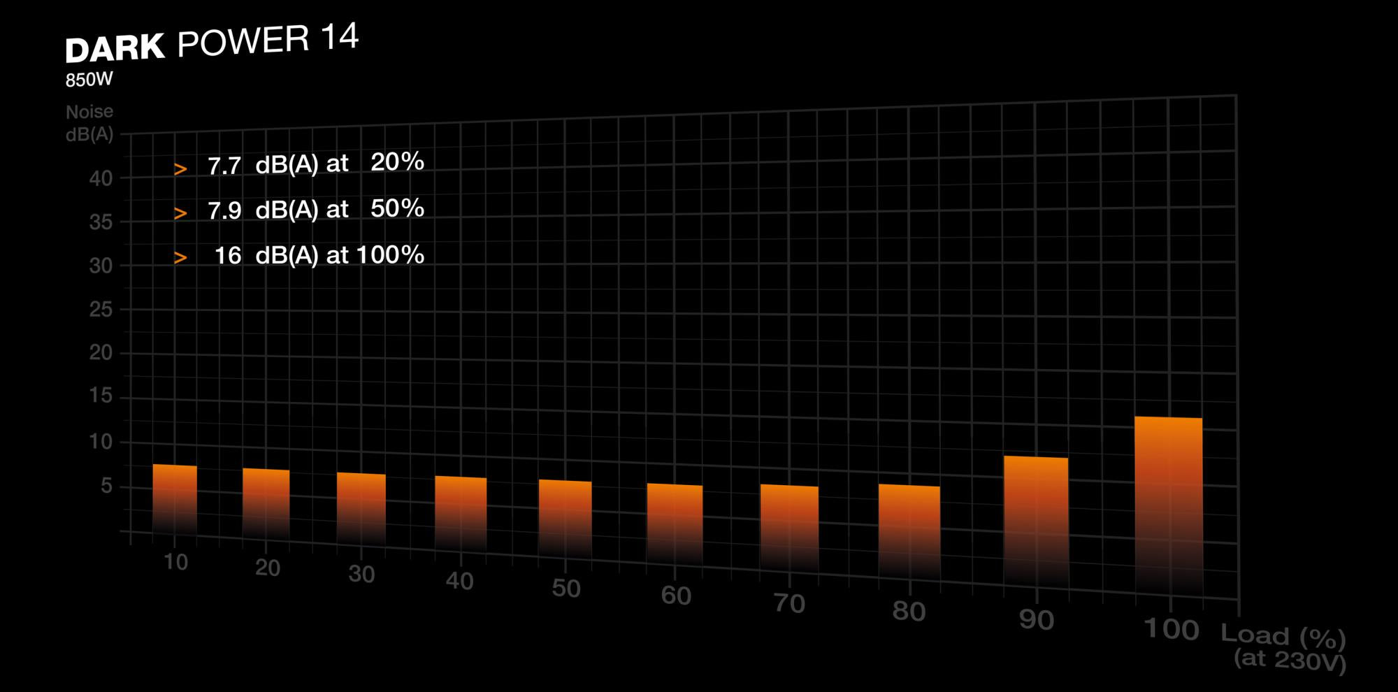 Power Supply BE QUIET ATX PC 100 - 240 V 850 W BP019EU
