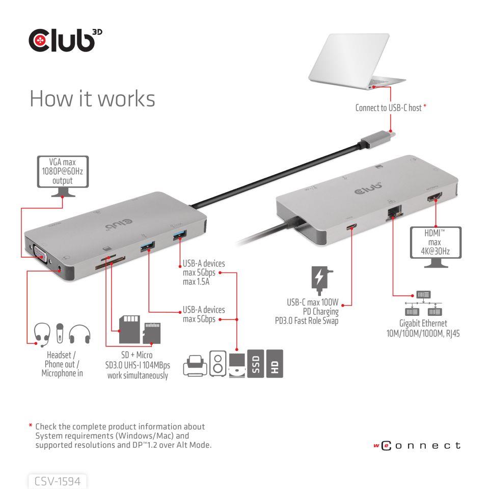 I/O HUB 9IN1 USB-C/CSV-1594 CLUB3D