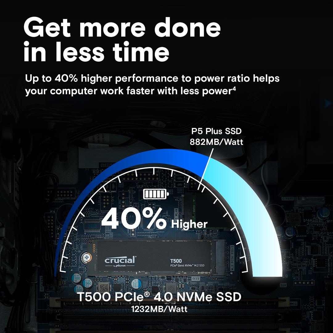 SSD CRUCIAL 600xTBW rating Read speed 7300 MB/s Write speed 6800 MB/s NVMe Yes PCI Express 4.0 M.2 1000 GB Crucial T500 Gen4 1TB (CT1000T500SSD8) T500 CT1000T500SSD8