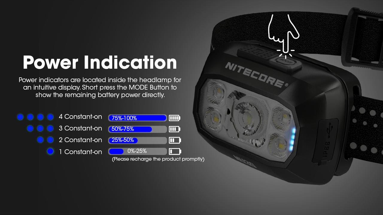 HEADLAMP NU SERIES 500 LUMENS/NU30 NITECORE