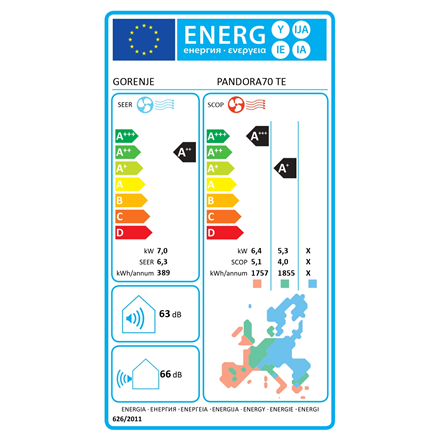 Gorenje | 20003754 PANDORA70 TE | Air Conditioner, Outdoor unit