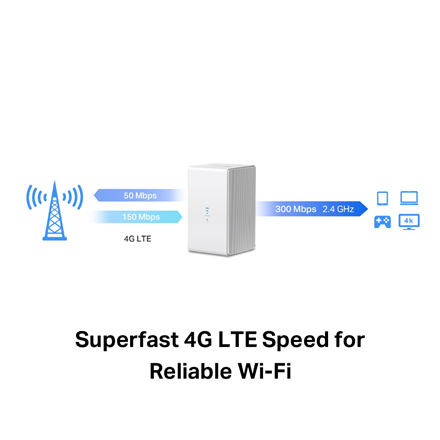 300 Mbps Wireless N 4G LTE Router | MB110-4G | 802.11n | 10/100 Mbit/s | Ethernet LAN (RJ-45) ports 1 | Mesh Support No | MU-MiMO No | 3G/4G data sharing | Antenna type External
