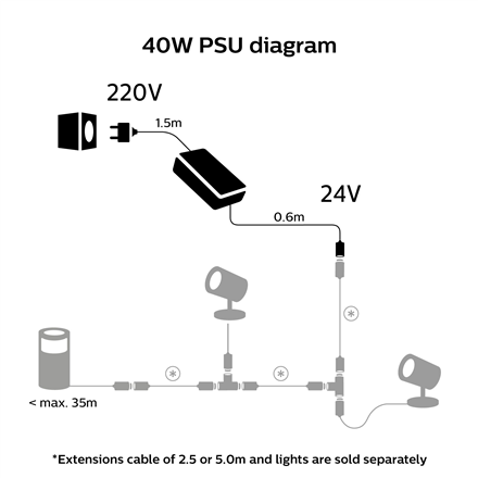 Philips Hue 40W Outdoor PSU with Plug