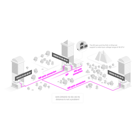 Cloud Router Switch | CRS310-1G-5S-4S+IN | No Wi-Fi | 10/100/1000 Mbit/s | Ethernet LAN (RJ-45) ports 1 | Mesh Support No | MU-MiMO No | No mobile broadband