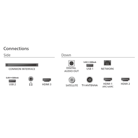 Philips QD MiniLED 4K TV | 55MLED820/12 | 55 | Smart TV | TITAN OS | Black