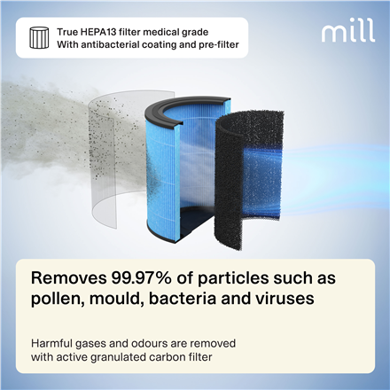 Mill | Silent Pro Air Purifier | APSILENT | Suitable for rooms up to 115 m² | 68.3 m³ | White/Black