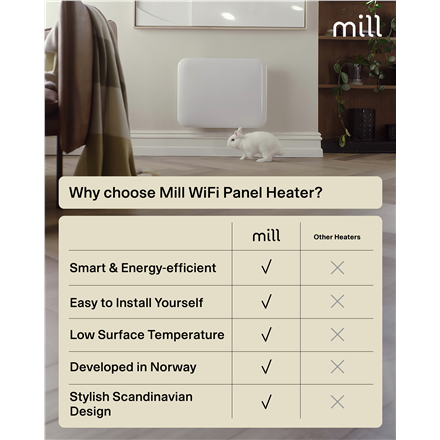 Mill Invisible Smart WiFi Heater | PA400WIFI4 | Panel Heater | 400 W | Suitable for rooms up to 4-6 m² | White | IPX4