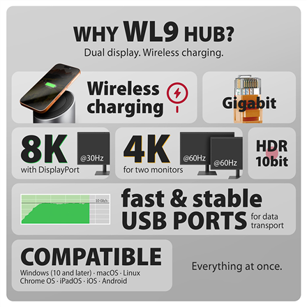 AXAGON USB-C 10Gbps Wireless Charging 9in1 hub | HMC-WL9