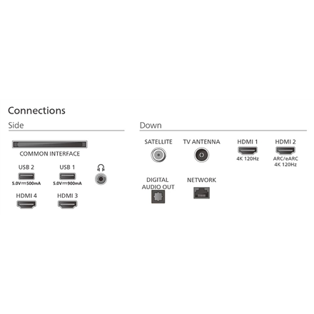 Philips OLED 4K Ambilight TV | 77OLED820/12 | 77 | Smart TV | Google TV | UHD | Grey