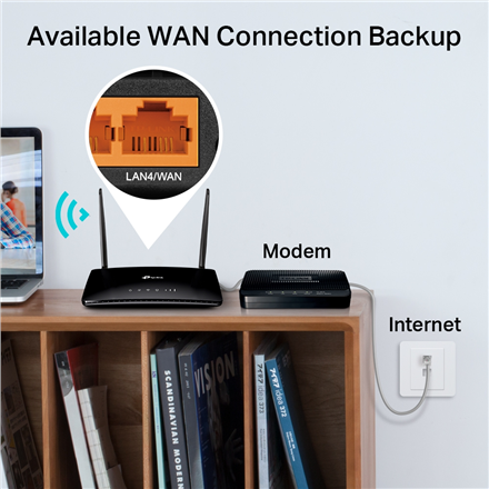 TP-LINK AC1200 Wireless Dual Band 4G LTE Router | Archer MR402 | 802.11ac | 10/100 Mbit/s | Mesh Support No | MU-MiMO No | No mobile broadband
