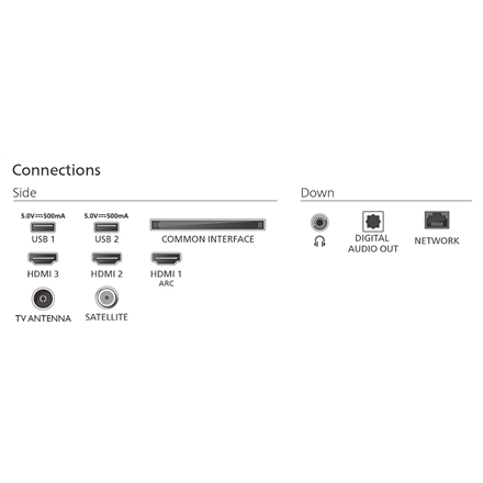 Philips 32PFS6900/12 | 32 | Smart TV | TITAN OS | FHD | Black