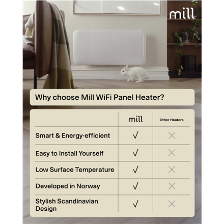 Mill Invisible Smart WiFi Heater | PA1500WIFI4 | Panel Heater | 1500 W | Suitable for rooms up to 18-22 m² | White | IPX4