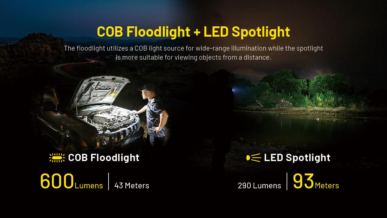 FLASHLIGHT NWL SERIES/600 LUMENS NWL20 NITECORE