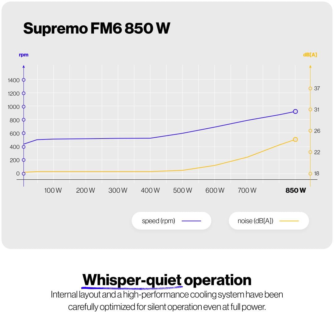 ENDORFY EY7A012 Desktop