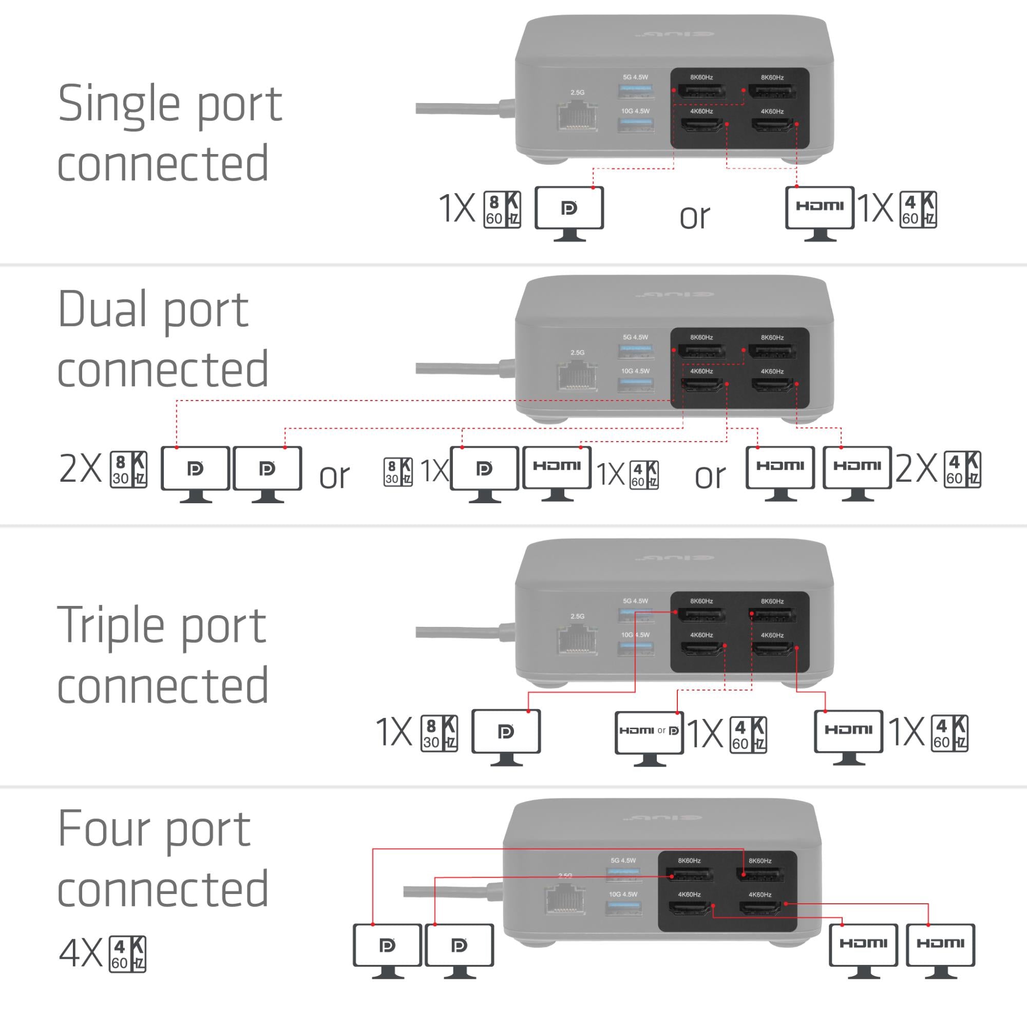 NB ACC DOCKING STATION 12IN1/USB-C 100W CSV-2542 CLUB3D