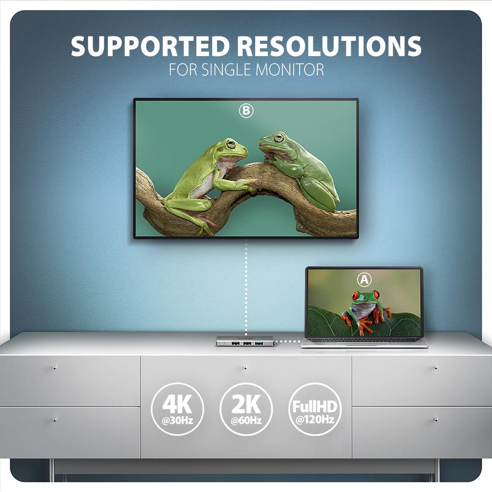 I/O HUB USB-C 4IN1/0.15M HMC-H3A AXAGON