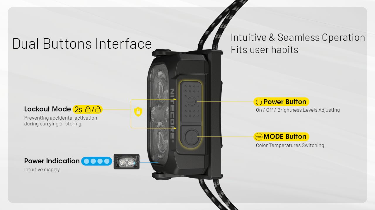 HEADLAMP NU SERIES 400 LUMENS/NU25 MCT UL NITECORE
