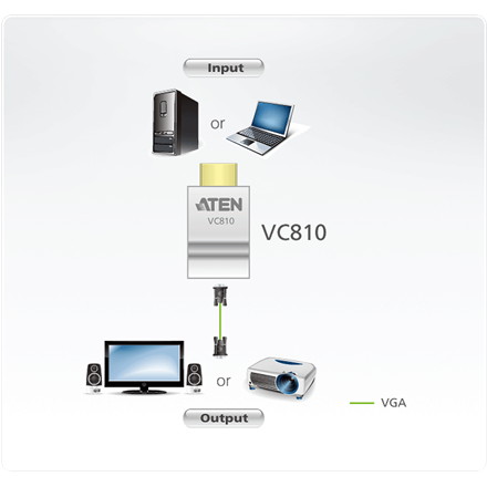 Aten HDMI to VGA Converter | Aten | HDMI to VGA Adapter
