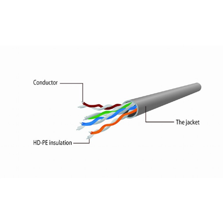 Cablexpert | PP12-2M cable | Black RJ-45 | RJ-45
