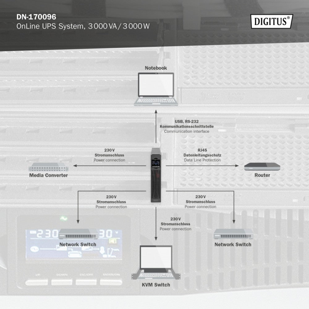 UPS Online Rack DN-170096