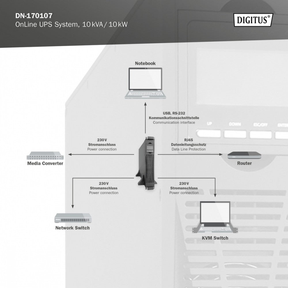 UPS Online Rack DN-170107