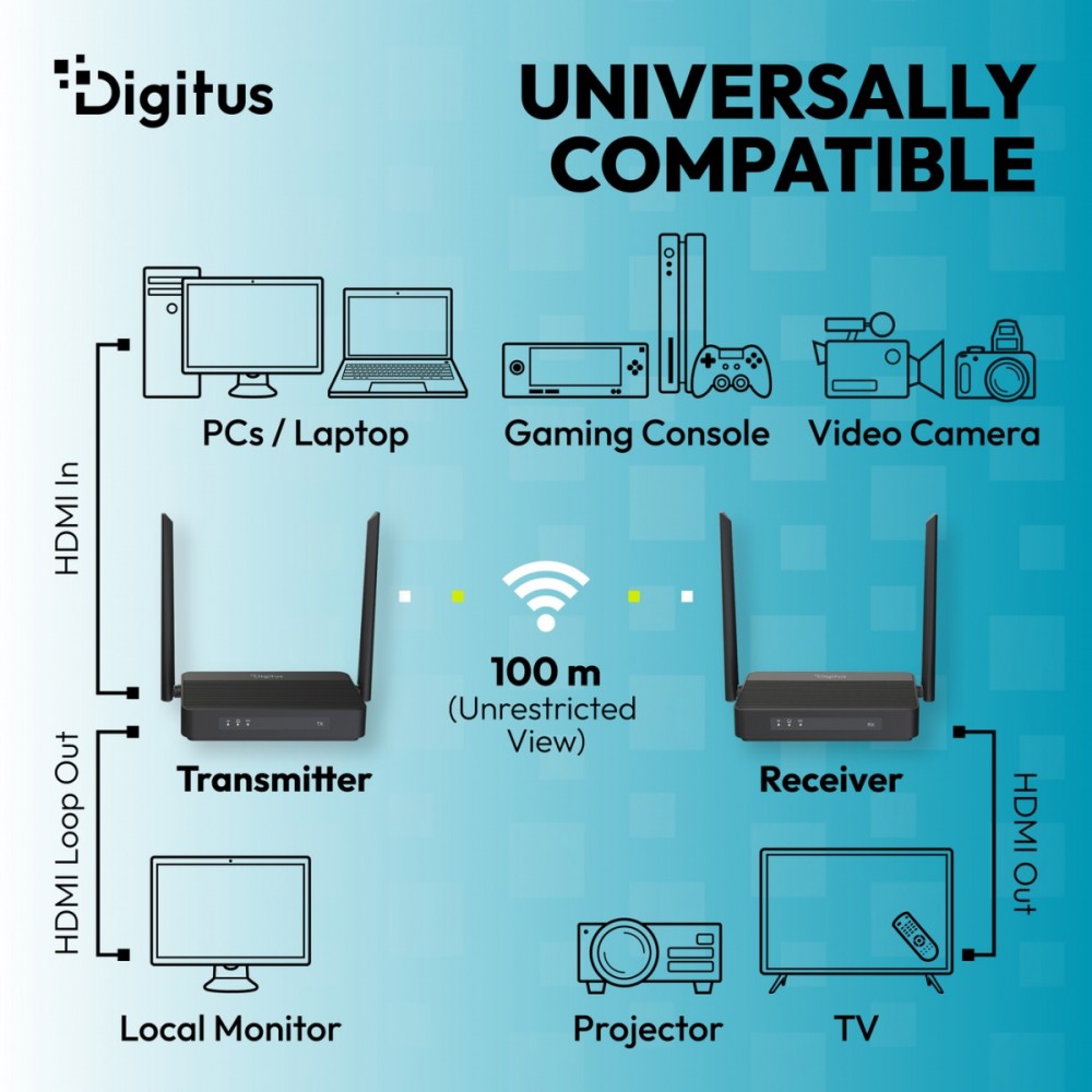 Extender HDMI DS-55360