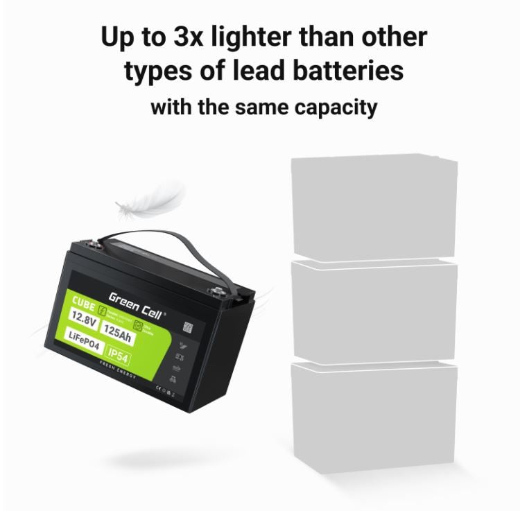 LiFePO4 battery 125Ah 12V/12.8V 1600Wh