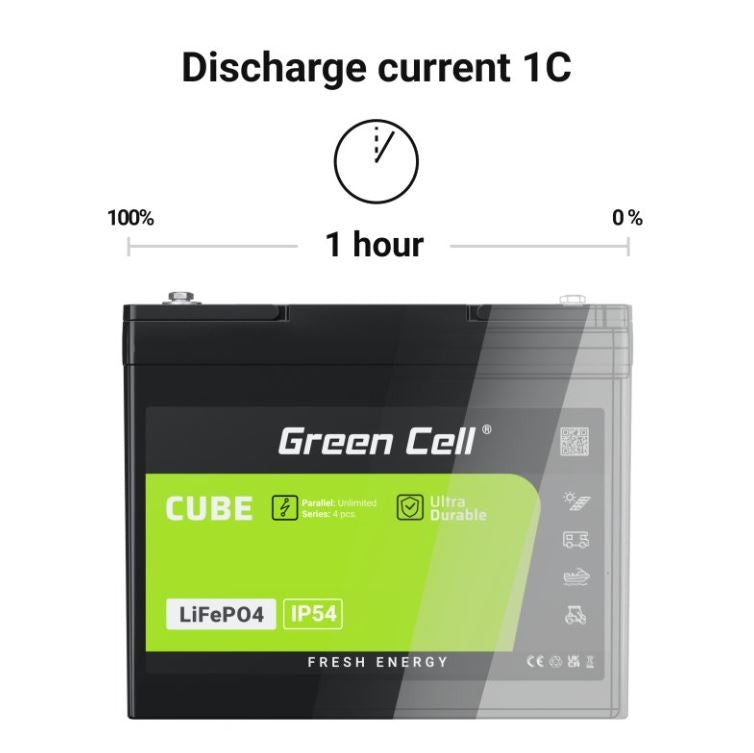 LiFePO4 battery 125Ah 12V/12.8V 1600Wh