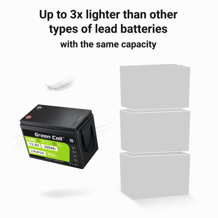 LiFePO4 battery 200Ah 12V/12.8V 2560Wh