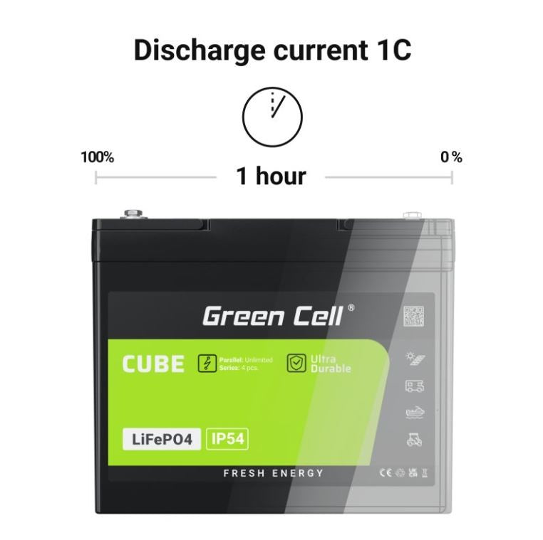 LiFePO4 battery 200Ah 12V/12.8V 2560Wh