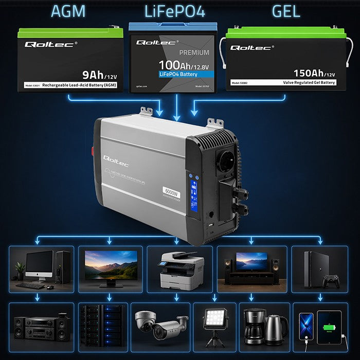 Pure Sine Wave inverter 12V to 230V 3000W 6000W