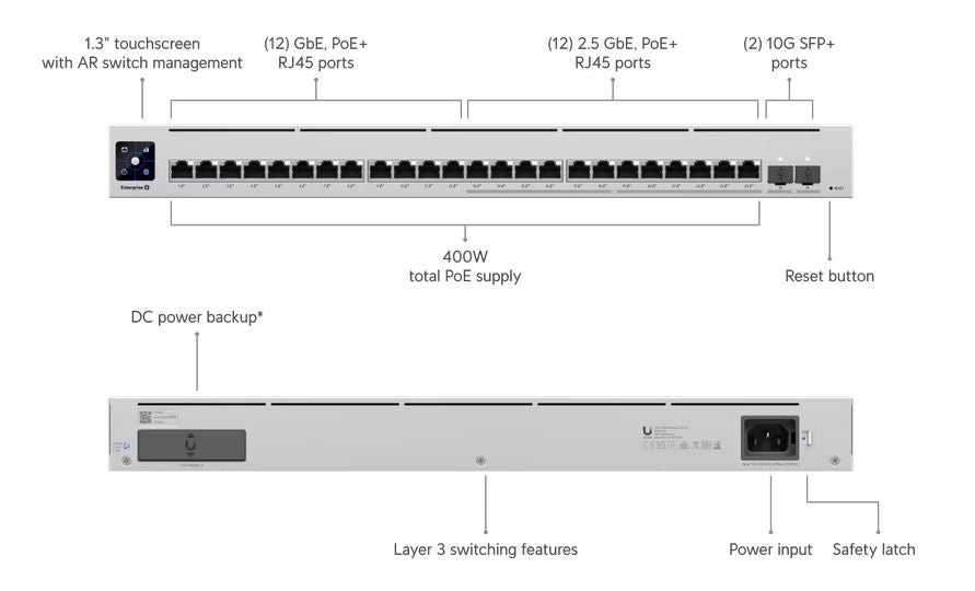 UBIQUIT 12x2.5G 12x1G P oE USW-ENTERPRISE-24-PO