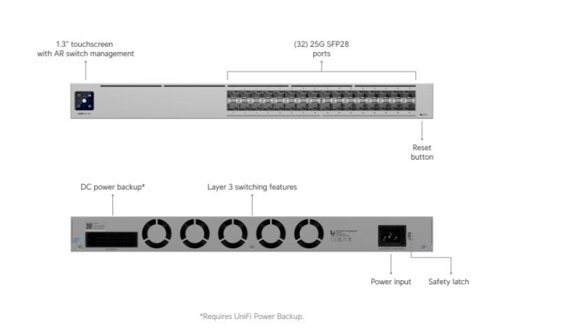 Switch UniFi Pro XG Aggregation Managed L2/L3 1U Grey