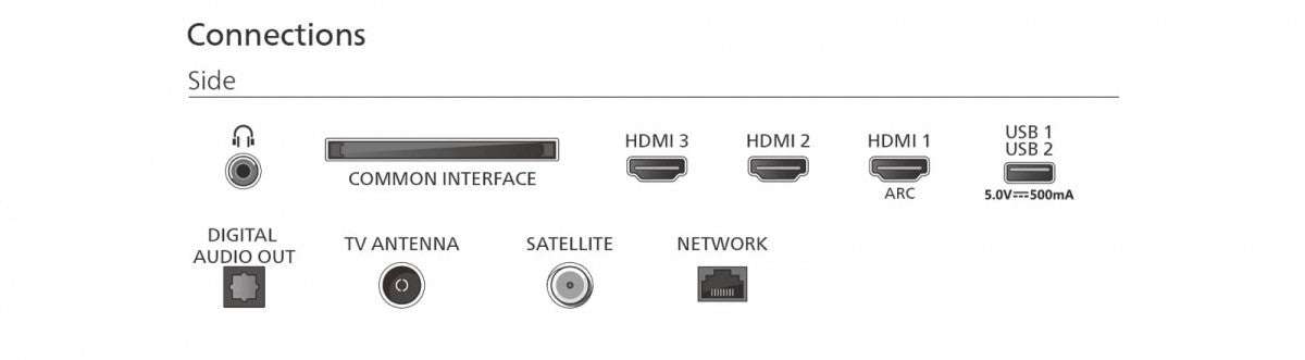 TV QLED 40 inch 40PQS6901/12