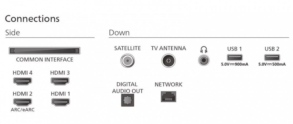 TV 55-inch OLED 55OLED801/12