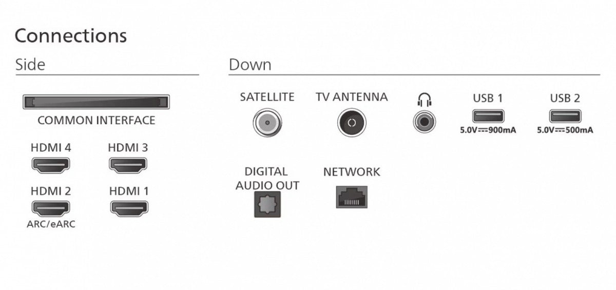 TV 65-inch OLED 65OLED761/12