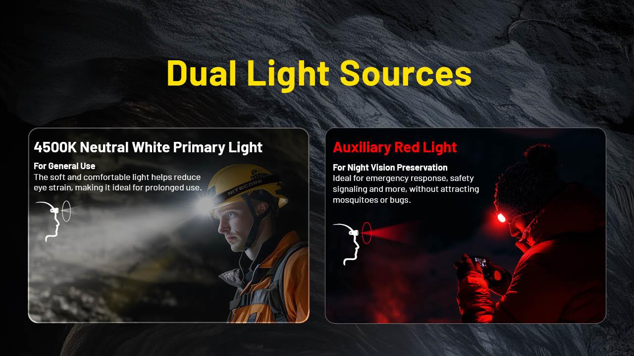HEADLAMP H SERIES 3000 LUMENS/HC75 UHE NITECORE