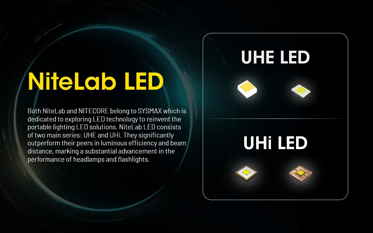 HEADLAMP H SERIES 2000 LUMENS/HU2000 NITECORE