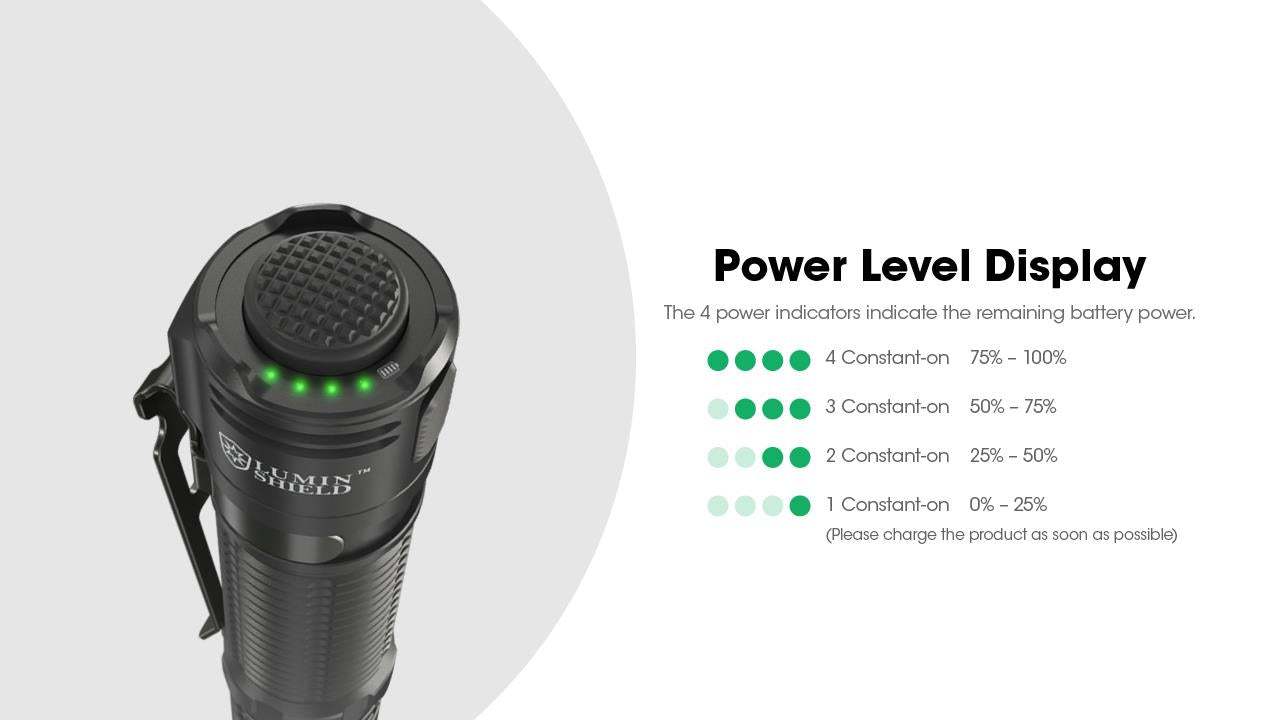 FLASHLIGHT EDC SERIES/EDC31 NITECORE