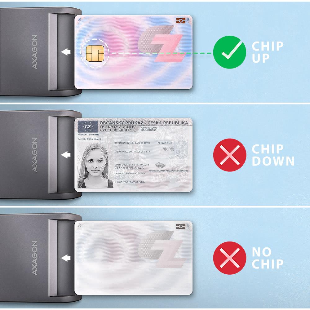CARD READER FLAT SMARTCARD/ID/USB-C 1.3M CRE-SM3TC AXAGON