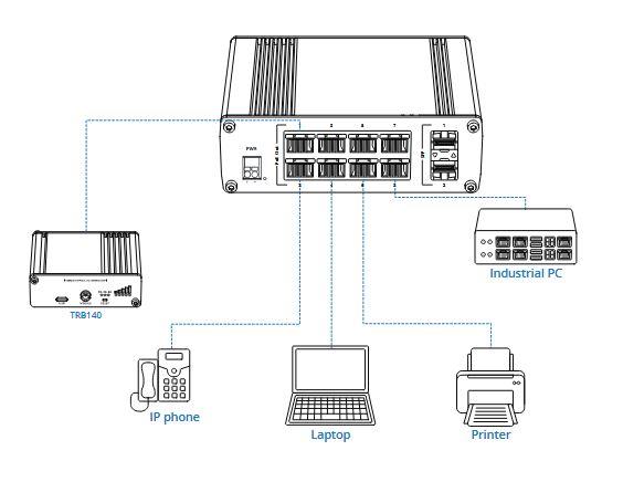 Switch TELTONIKA TSW200 PoE ports 8 240 Watts TSW200