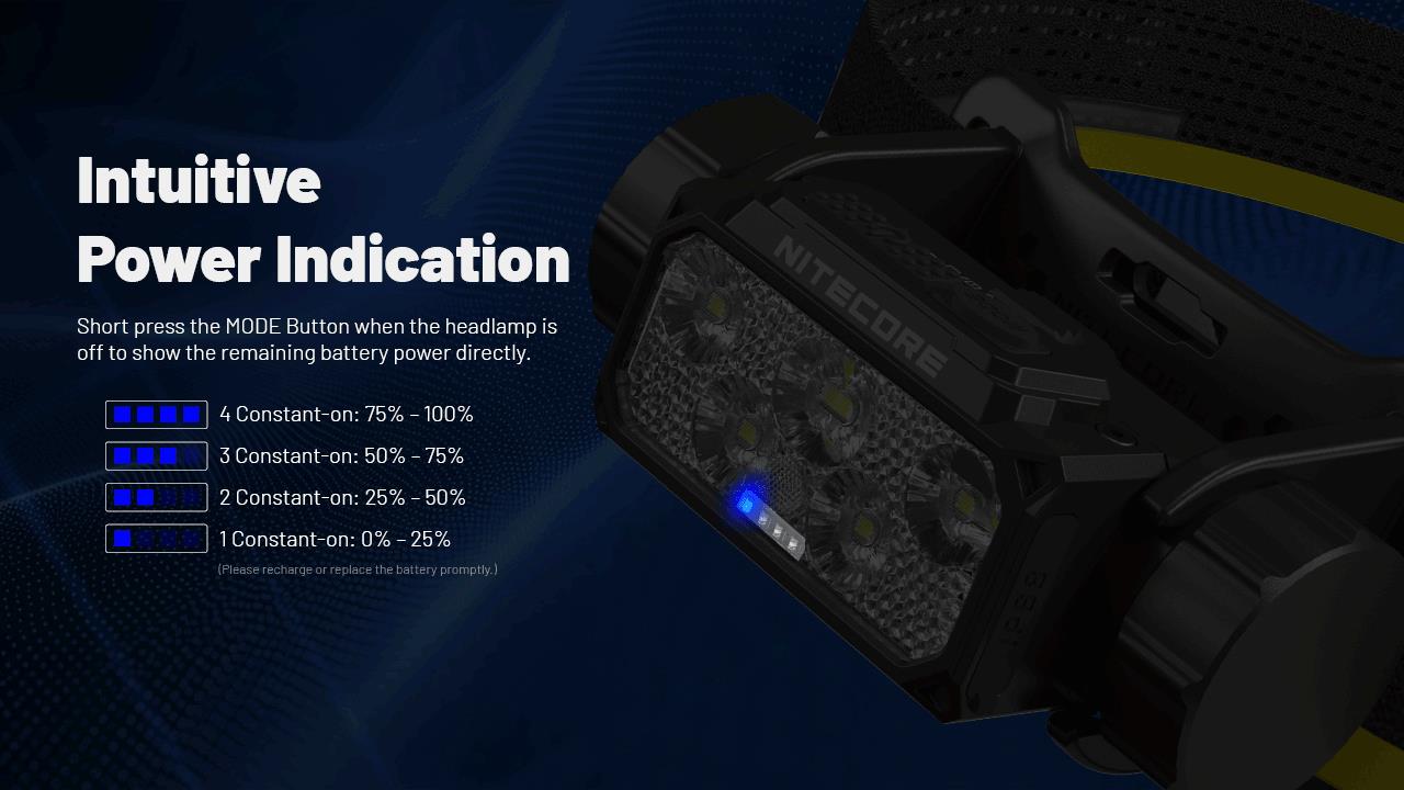 HEADLAMP H SERIES 1600 LUMENS/HC70 UHE NITECORE