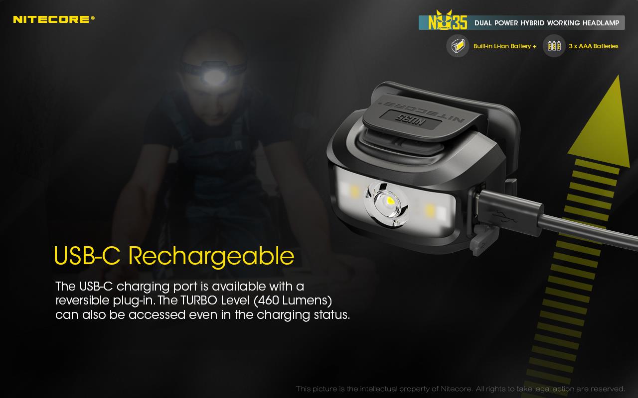 HEADLAMP NU SERIES 460 LUMENS/NU35 NITECORE