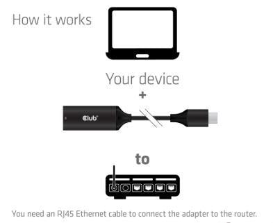 I/O ADAPTER USB TO RJ45/M/F CAC-1421 CLUB3D