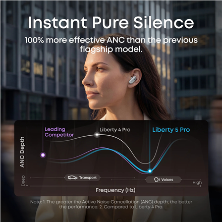 Anker Soundcore Liberty 5 Pro | In-ear | Microphone | Pearl White | Noise reduction | Earbuds | Wireless