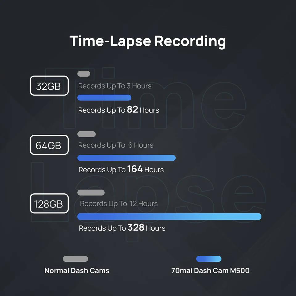 DASHCAM 170 DEGREE/M500 128G 70MAI