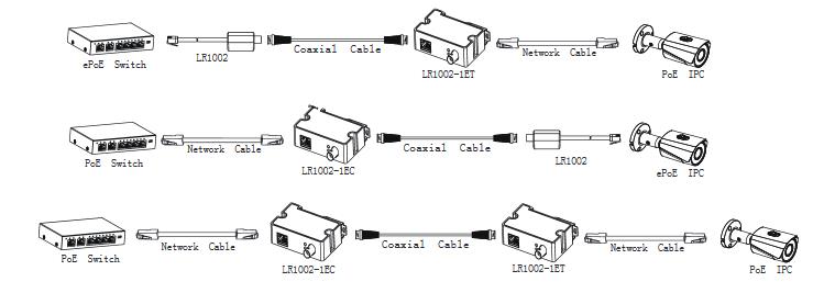 POE CONVERTER EOC TRANSMITTER/LR1002-1ET-V3 DAHUA